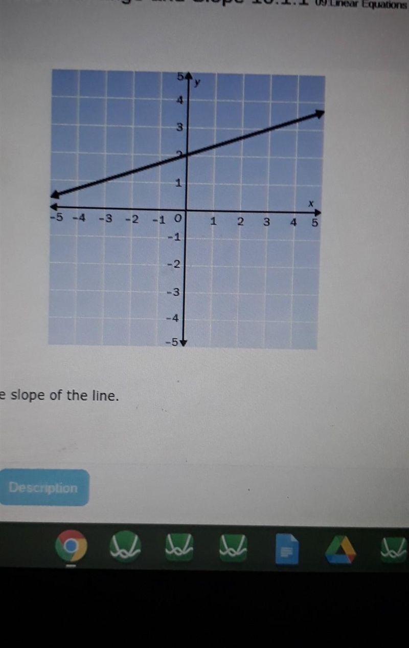 Find the slope 3 -3 1/3 -1/3​-example-1