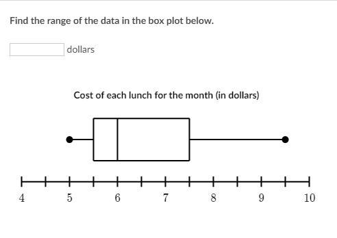 Find the range of the data in the box plot below.-example-1