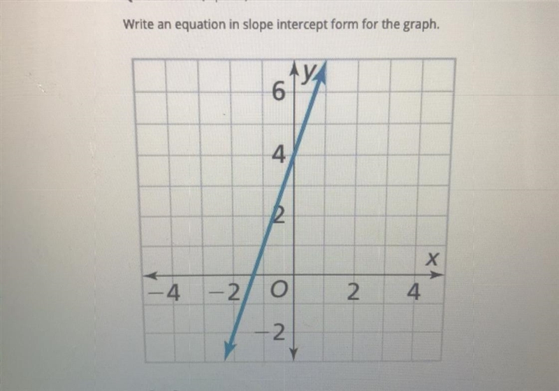 Write an equation in slope intercept form for the graph.-example-1