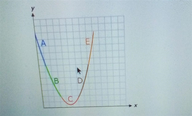 Paisley is playing with a yo-yo. The following graph traces the path of the yo-yo-example-1