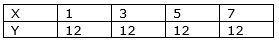 Is this table a function?-example-1