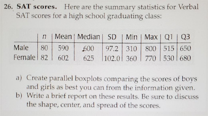 1) Create a box plot comparing the score of the boyd and girls as best you can 2) write-example-1