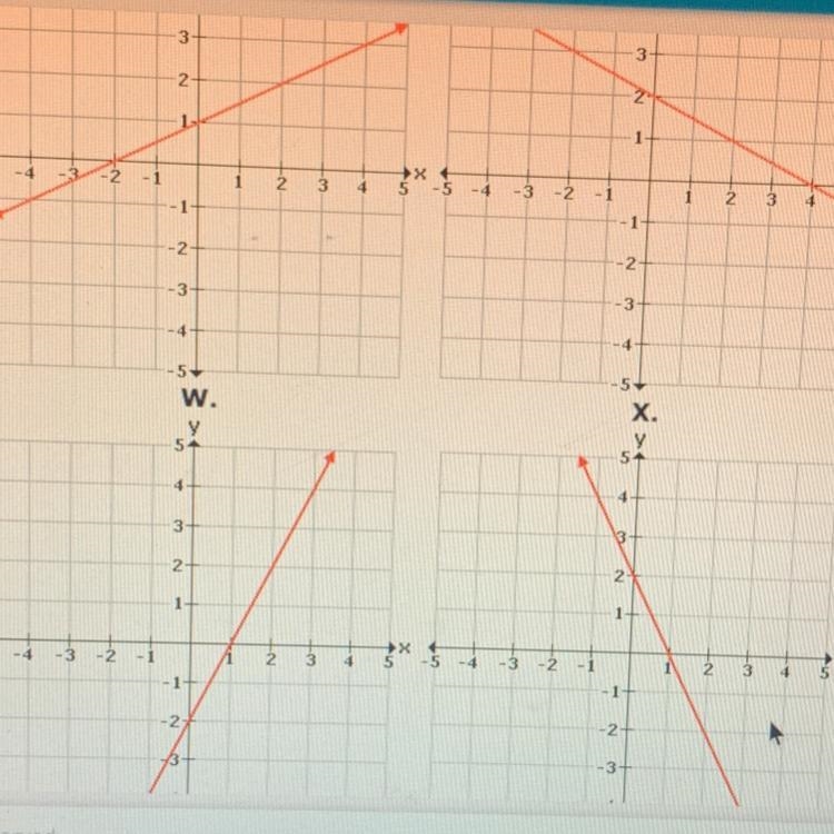 Please Help ASAP! Consider the function below. f(x) = 2X - 2. Which of these graphs-example-1