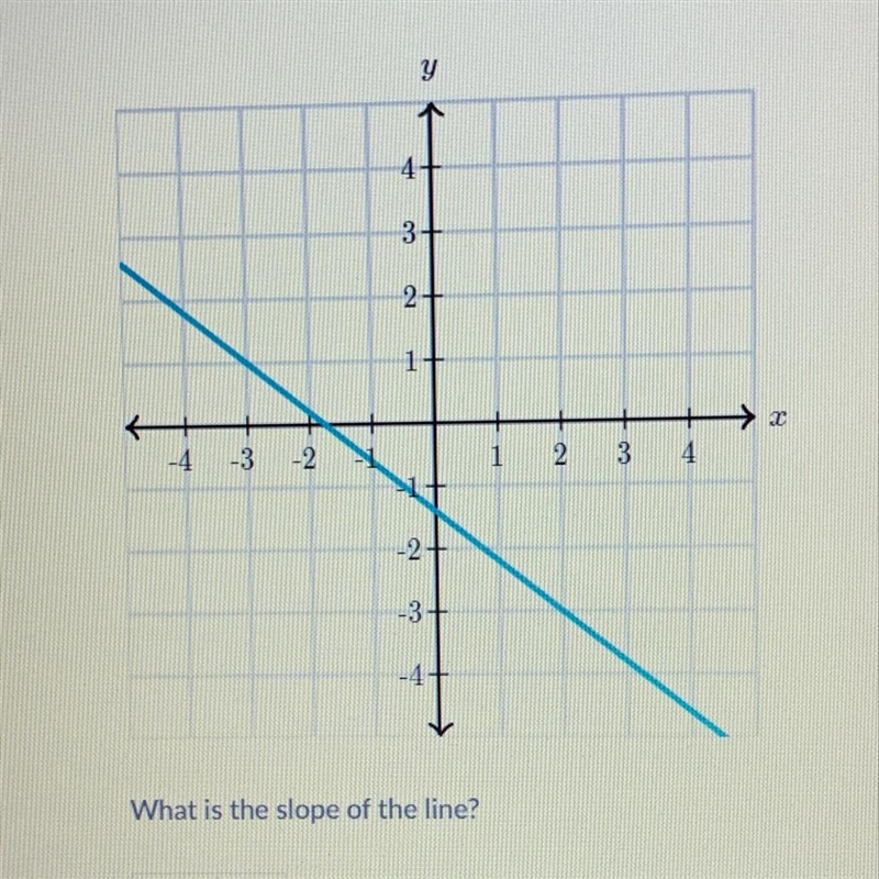 4- 3+ 2十 1 2 { |- -4-3 2 2 3 4 -2- 3. -4. What is the slope of the line?-example-1