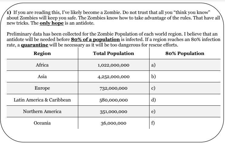 What is 80% of the population? a b c d e f-example-1