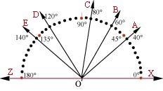 M∠COX = m∠AOX + m∠ Answers: COD COE COX COA-example-1