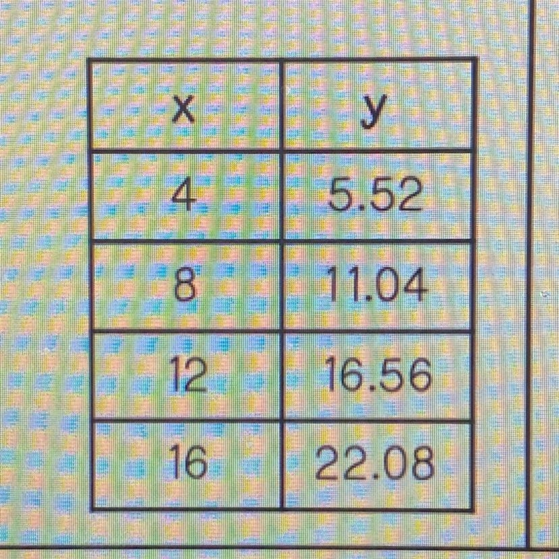 Is this graph proportional or non-proportional?-example-1