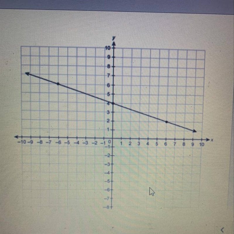 What is the slope on the graph?-example-1