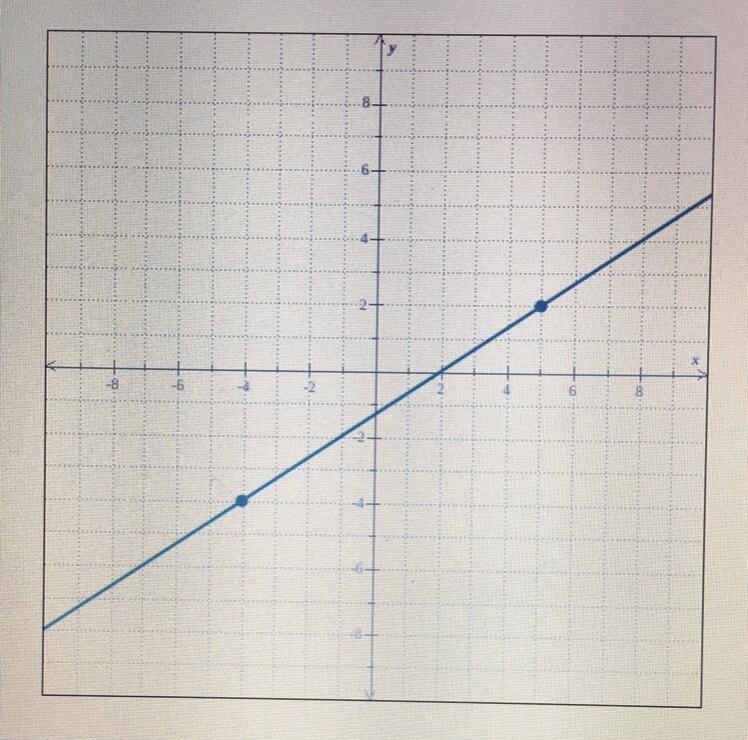 Find an equation for the line below-example-1