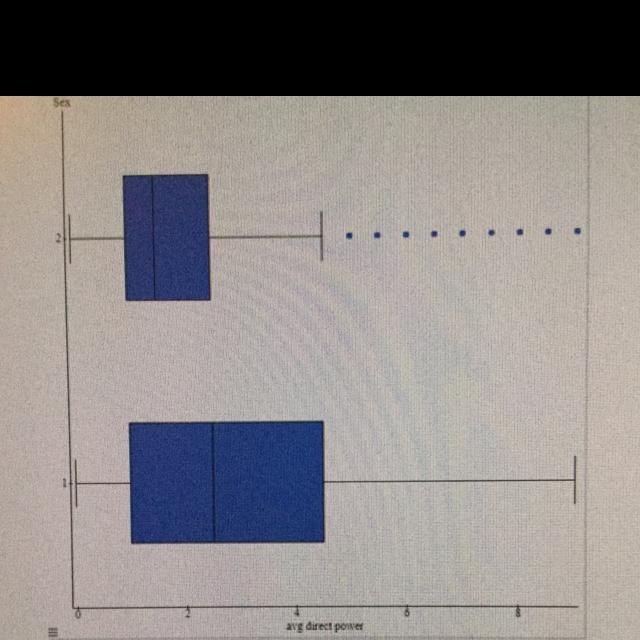 A. Define what the numeric value of each group represents. B. Comment on the presence-example-1