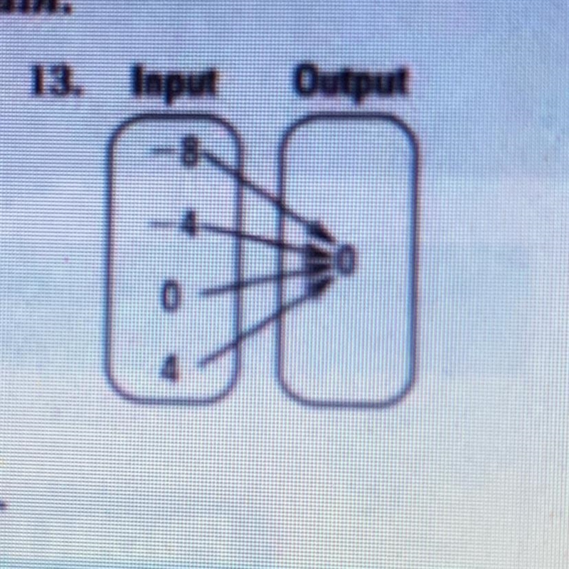 Tell whether the relation is a function. Explain.-example-1