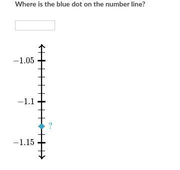 Where is the blue dot on the number line?-example-1