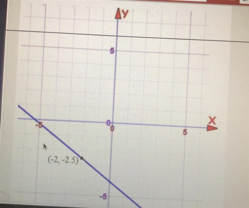 What is the y-intercept for the following line?-example-1