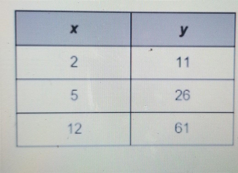 What is the slope of the table shown I NEED THIS QUICK ​-example-1