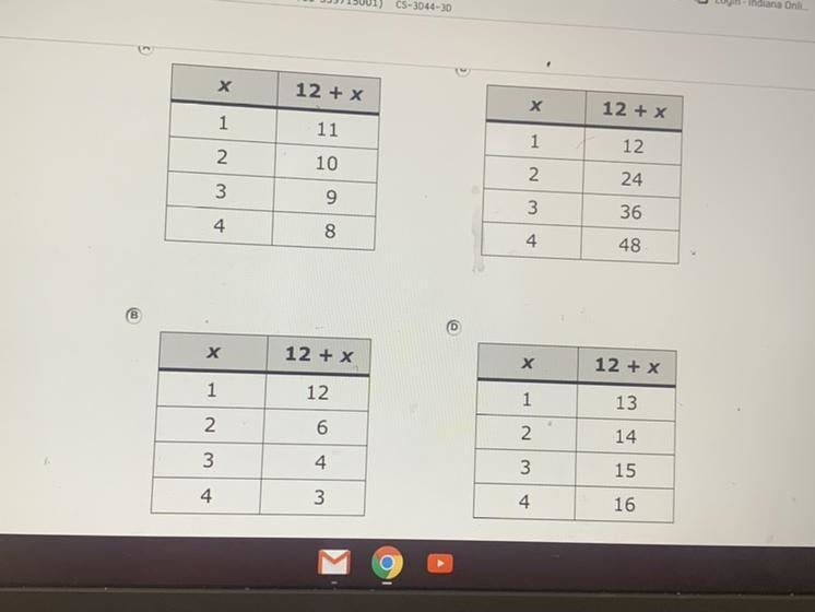 Which table represents the expression 12 + x-example-1