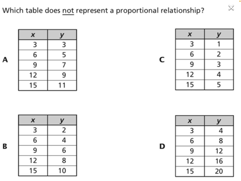 Which table does not represent a proportional relationship?-example-1