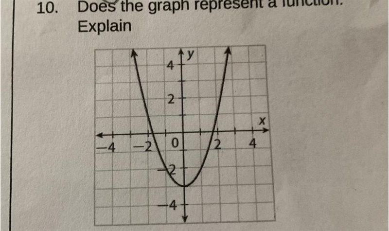 ￼Does the graph represent a function. Explain-example-1