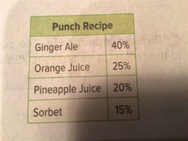 If you have 3 cups of pineapple juice, how many total cups of lunch can you make?-example-1