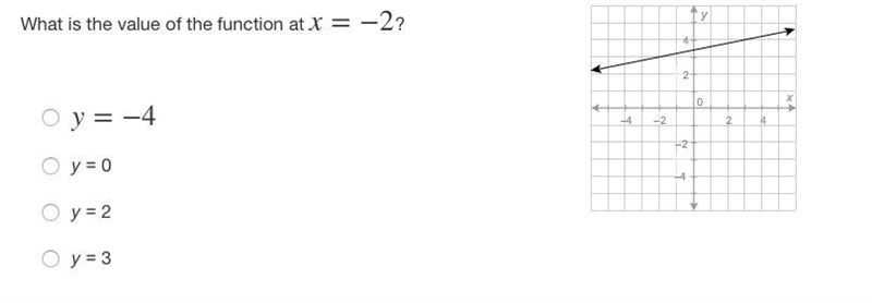 What is the value of the function at x=−2?-example-1