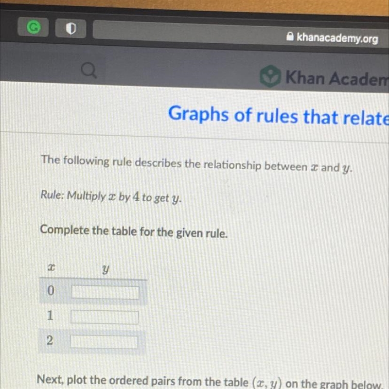 The following rule describes the relationship between x and y. Rule: Multiply x by-example-1