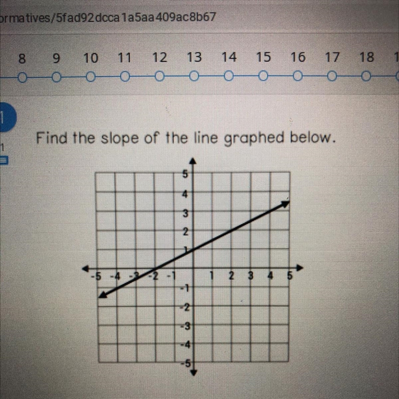 Find the slope of the line graphed below.-example-1