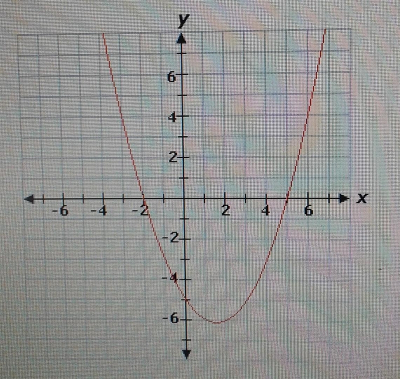 Which is an apparent factor of the quadratic function graphed below? A. (x-6) B. (x-example-1