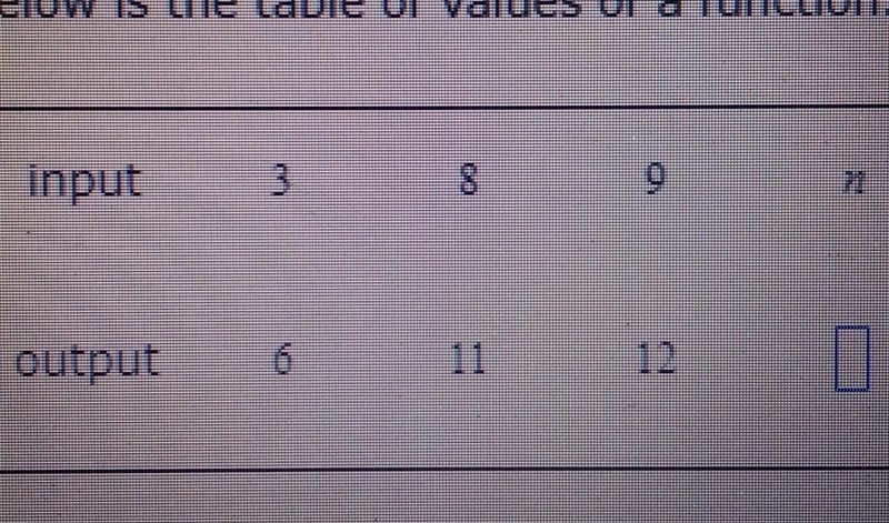 Below is the table of values of a function. Write the output when the input is n. input-example-1