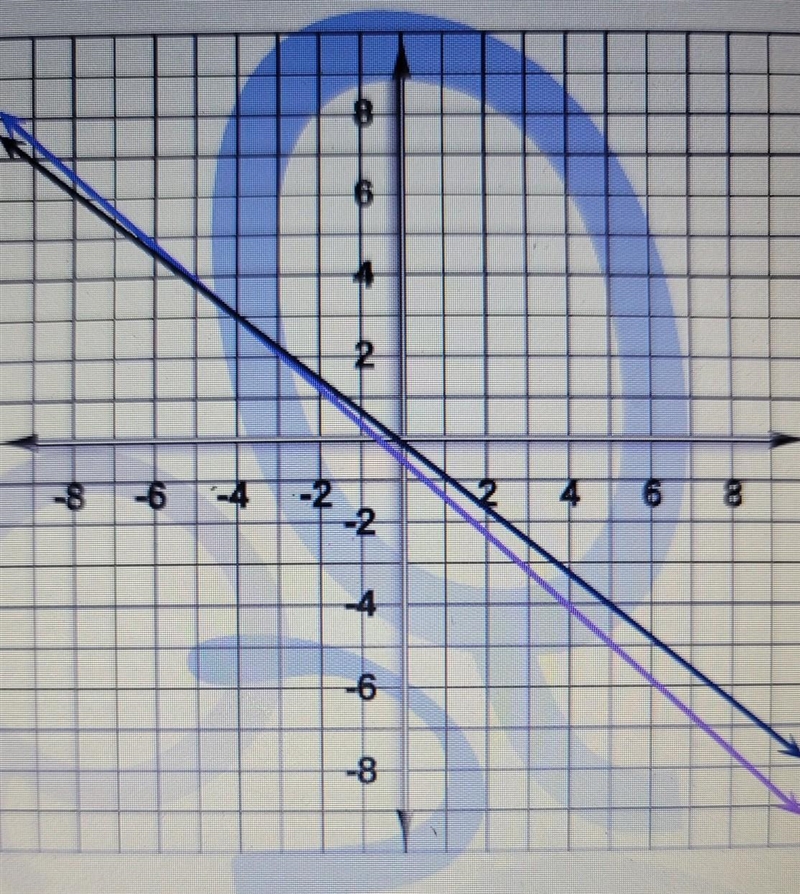 。find the solution of the system of equations shown on the graph. enter the correct-example-1