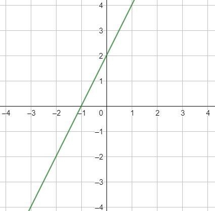 What is the equation?-example-1