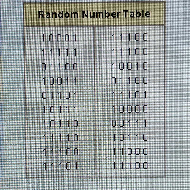 A five-question multiple-choice quiz has five choices for each answer. Use the random-example-1