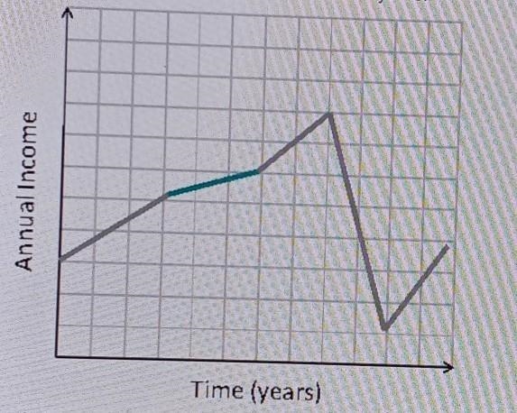 Identify the independent and dependent variable of the following graph. Indicate whether-example-1