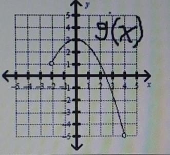 What is the domain? what is the range? what is g(0)? what is g(x)3? what is the max-example-1