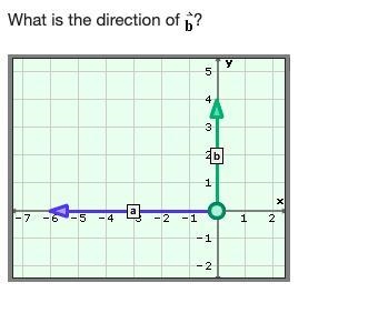 What is the direction of b∠-example-1