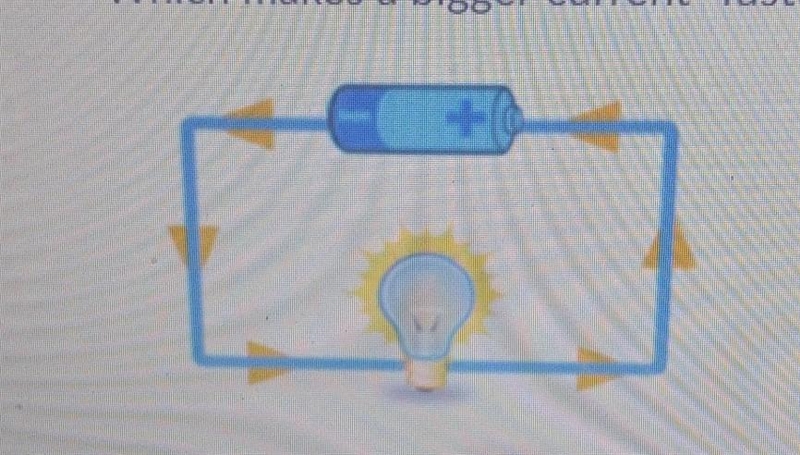 What is depicted as the yellow arrows in the following image? (provide a definition-example-1