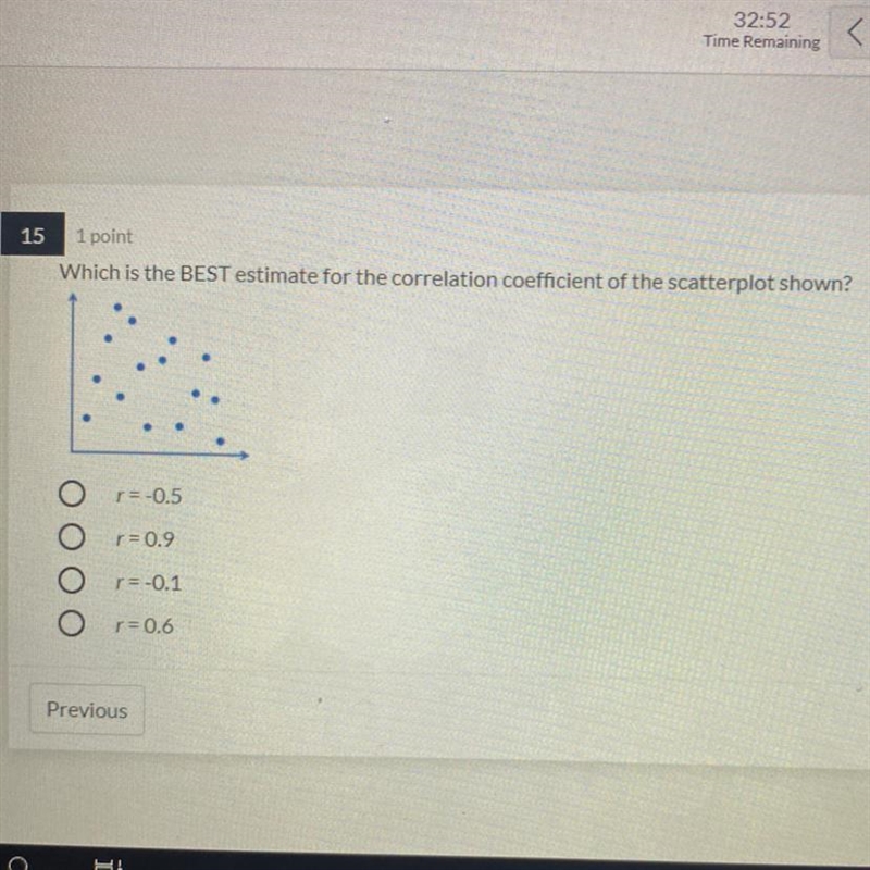 Which is the BEST estimate for the correlation coefficient of the scatterplot shown-example-1