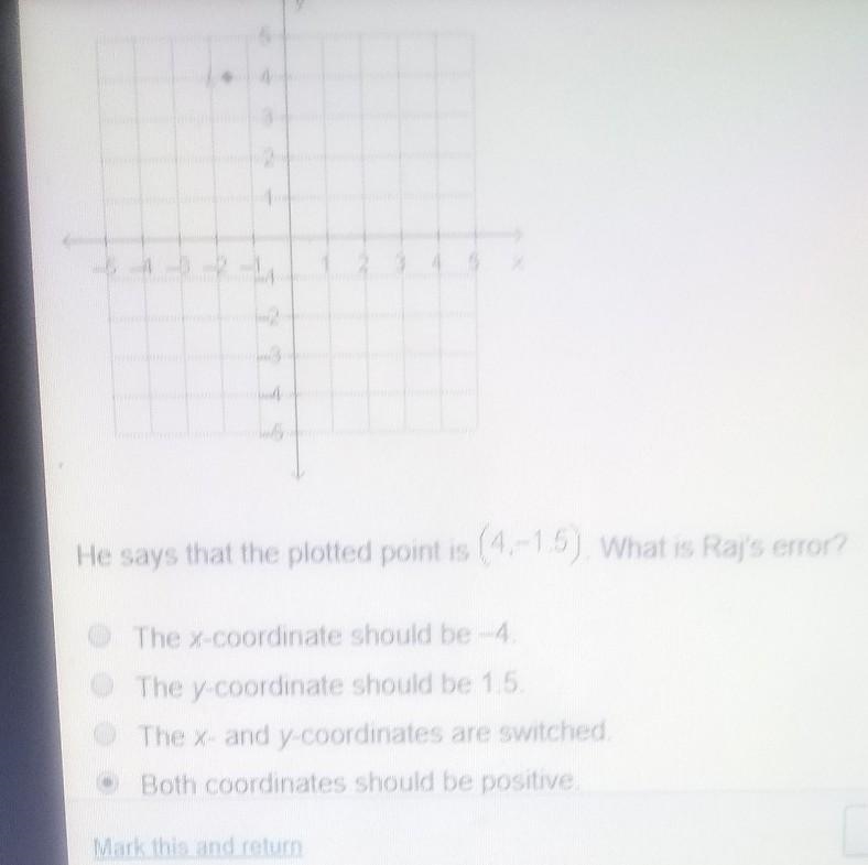 raj plotted point L in the coordinate plane below he says that plotted point is (4-1.5) what-example-1