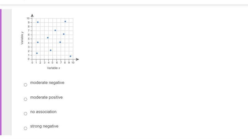 What is the direction and strength of the association between the association between-example-1