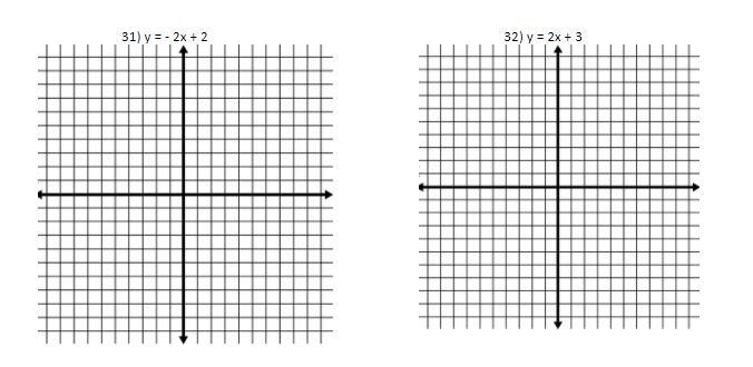 Graph the following equations on the graphs below. ( GRAPHING PAPER NEEDED, NOT A-example-1