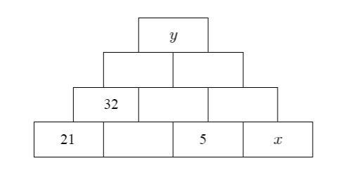 the number in each block is the sum of the numbers in the two blocks beneath it. Some-example-1