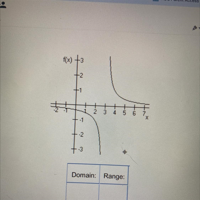 Help please! I need to know the domain and range of this graph-example-1