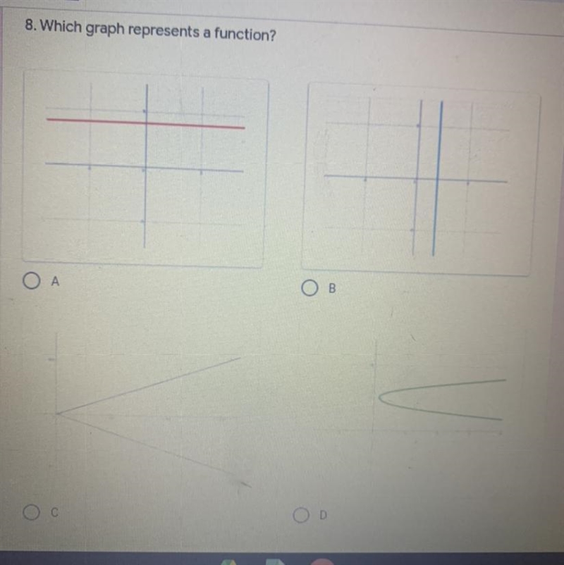 Which graph represents a function?-example-1