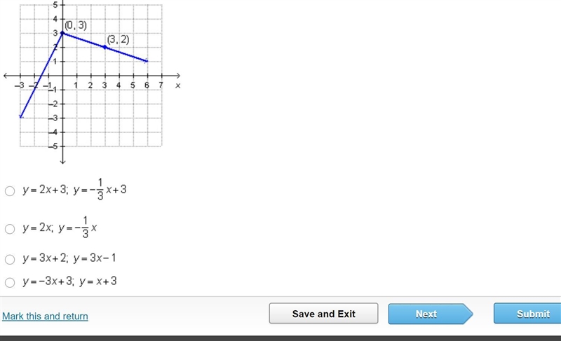 Which rules define the function graphed below?-example-1