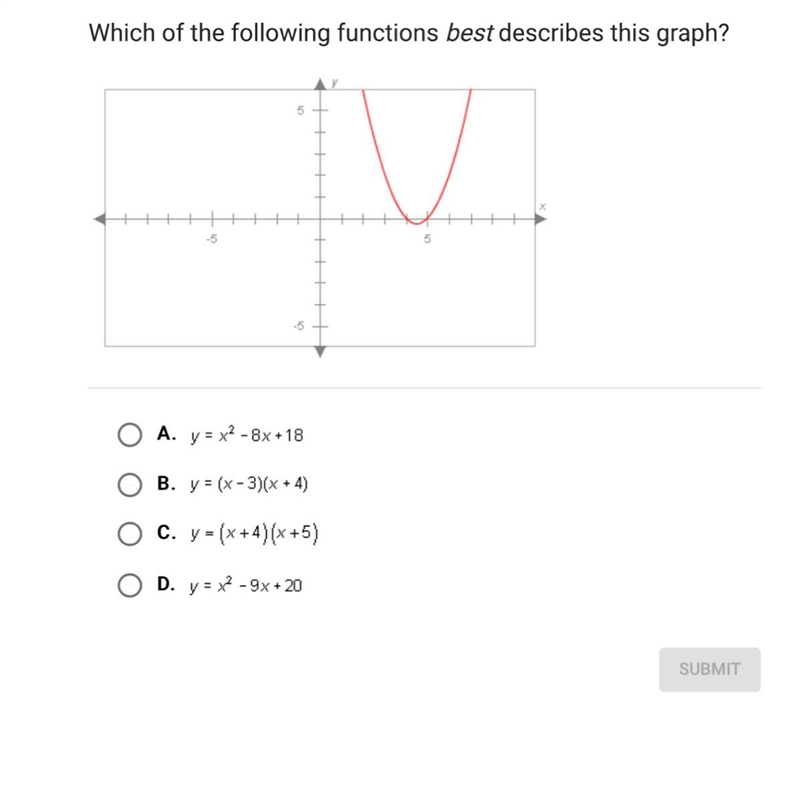 Which of the following functions best describes this graph ?-example-1