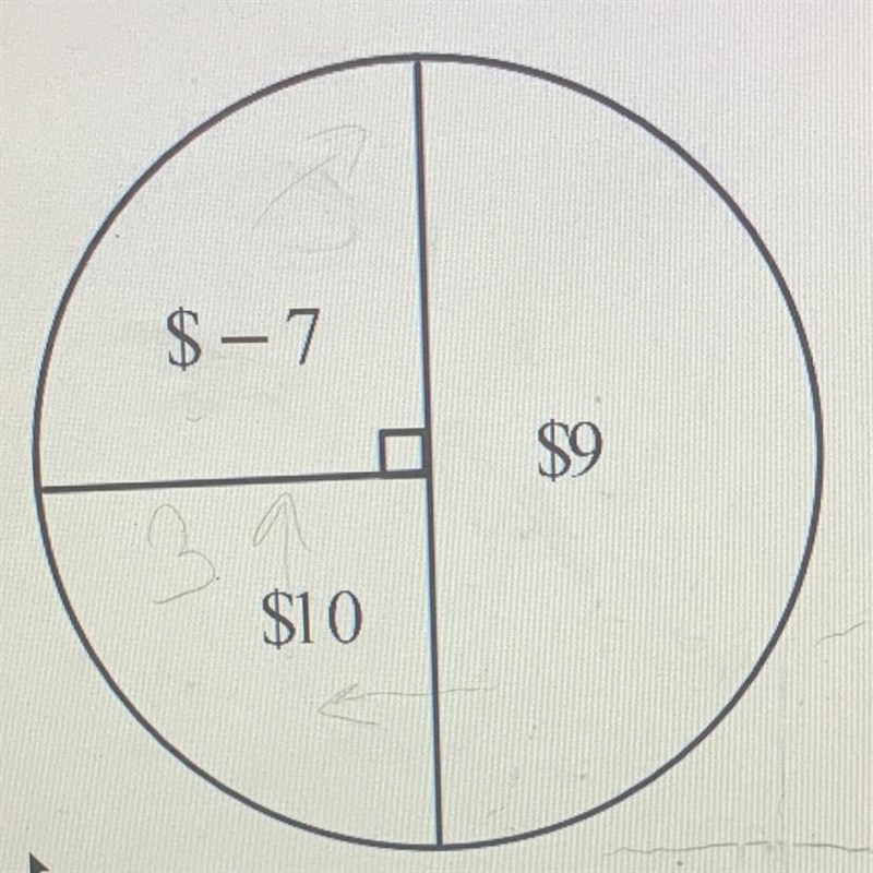 9) Use the spinner below to answer the following questions What is the Expected Value-example-1