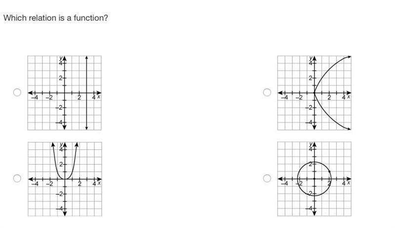 Which relation is a function?-example-1