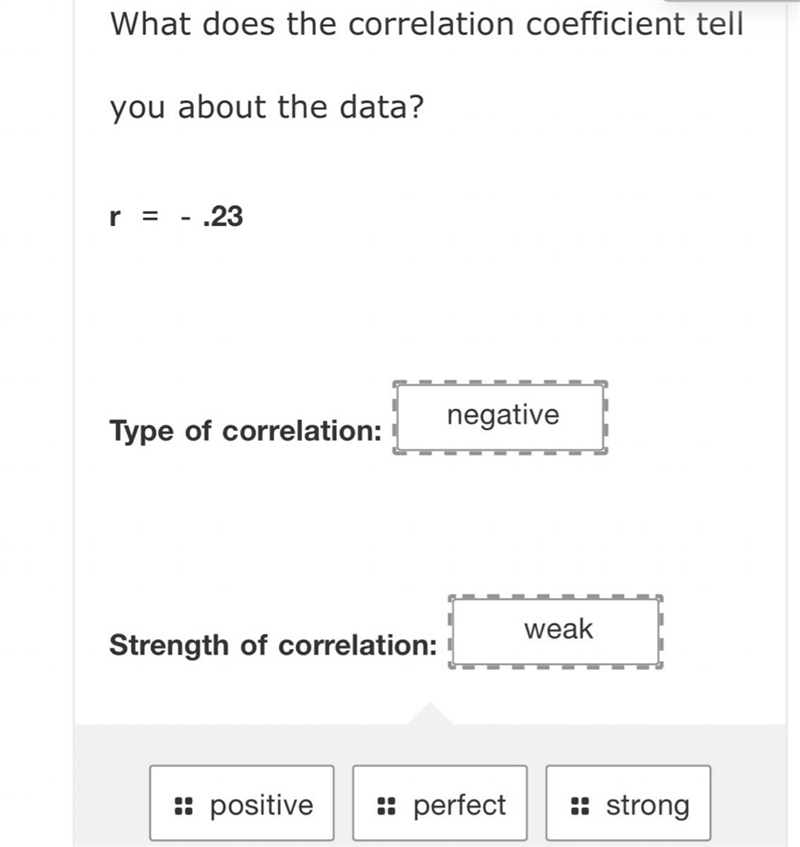 What does the correlation coefficient tell you about the data?-example-1