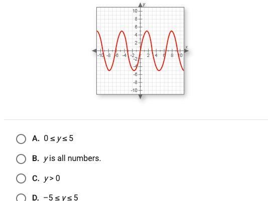 Whats the function to this math prob-example-1