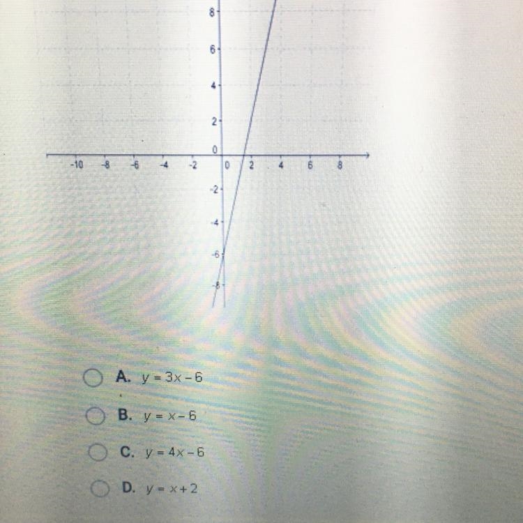 What is the equation of the line graphed below?-example-1