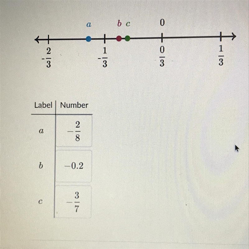 Match the answers with the correct label-example-1