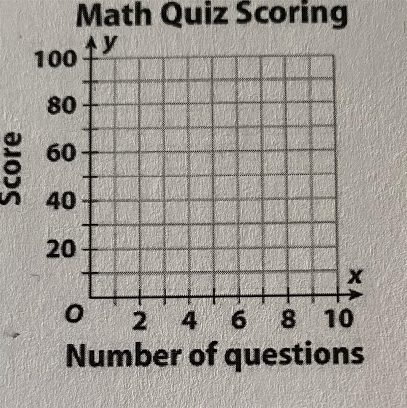 Can someone help me with this math problem. The slope is 15 and the y-intercept is-example-1